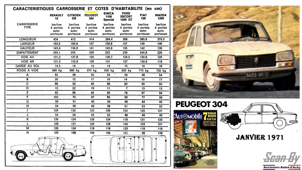 Caractéristique  Peugeot 304 berline