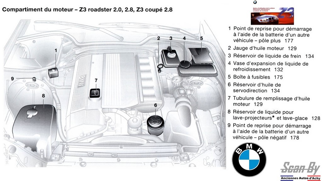 Notice d'utilisation BMW Z3 Compartiment moteur 2.0 à 2.8 