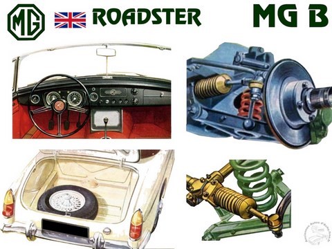 MG B roadster publicité